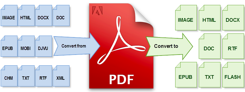 Free PDF Converter Download