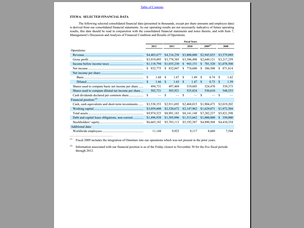 Sample pdf file table