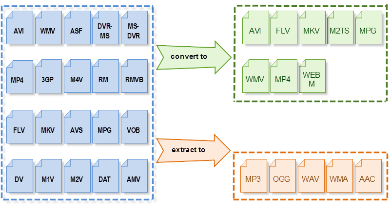 Video Converter