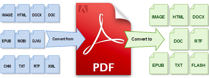 PDF Converter